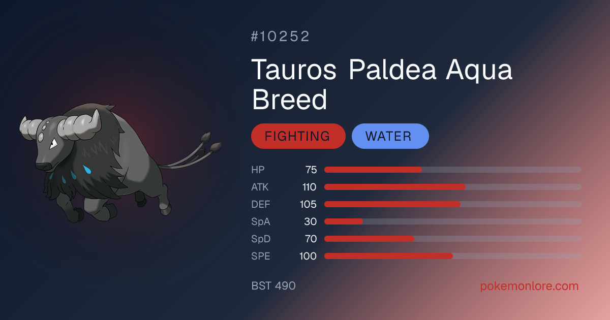 Paldean Tauros Aqua Breed Pokédex (#10252)