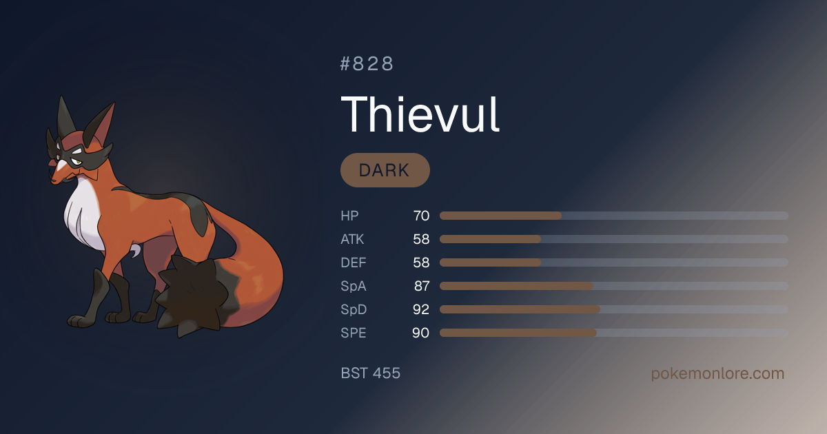 Thievul Pokédex (#828)