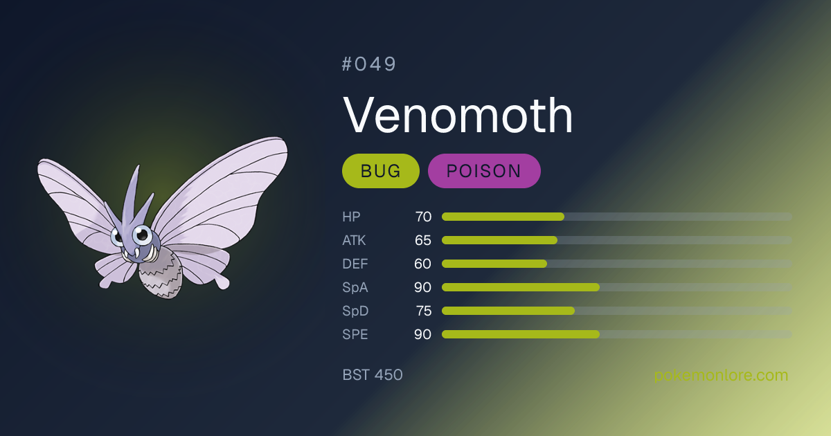Venomoth Pokédex (#049)