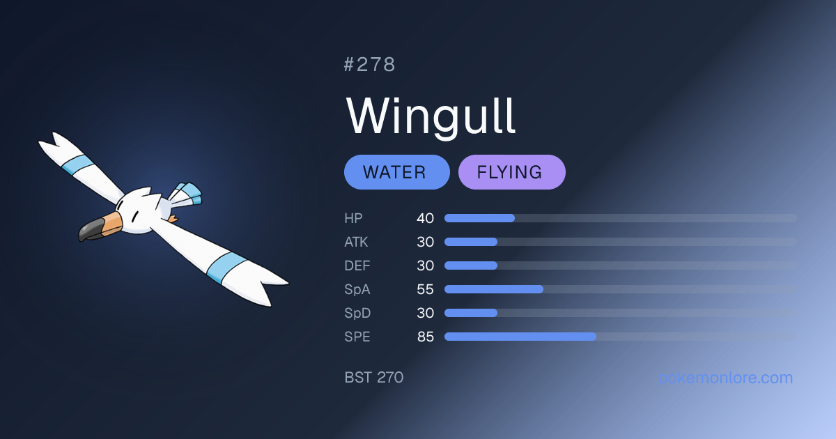 Wingull Pokédex (#278)