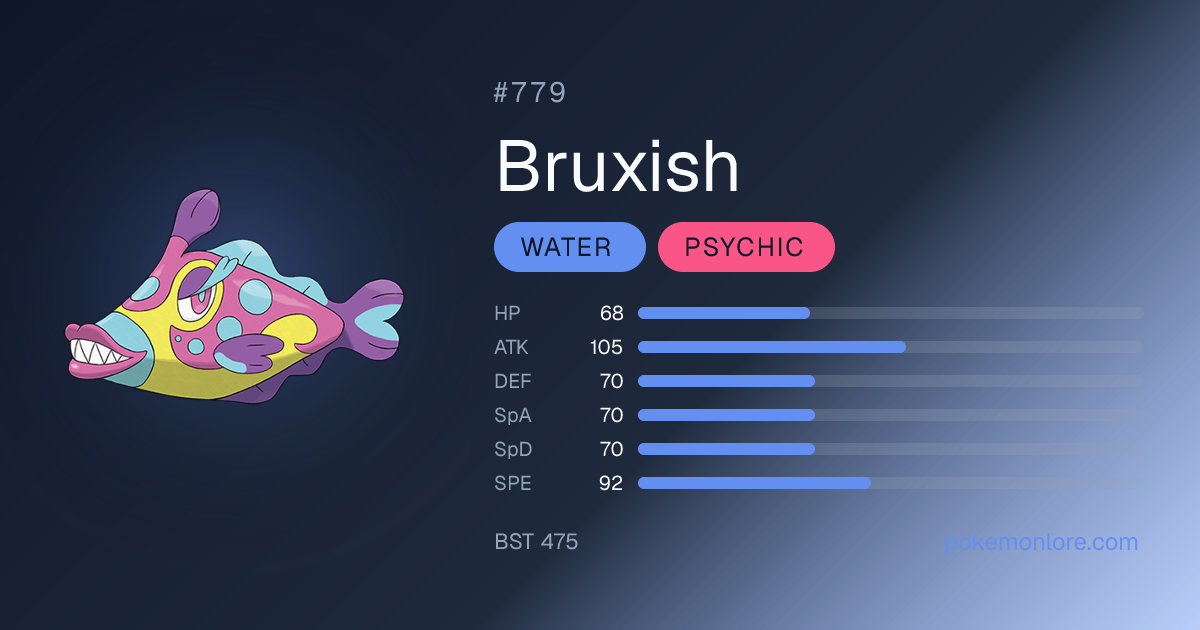 Bruxish Pokédex (#779)