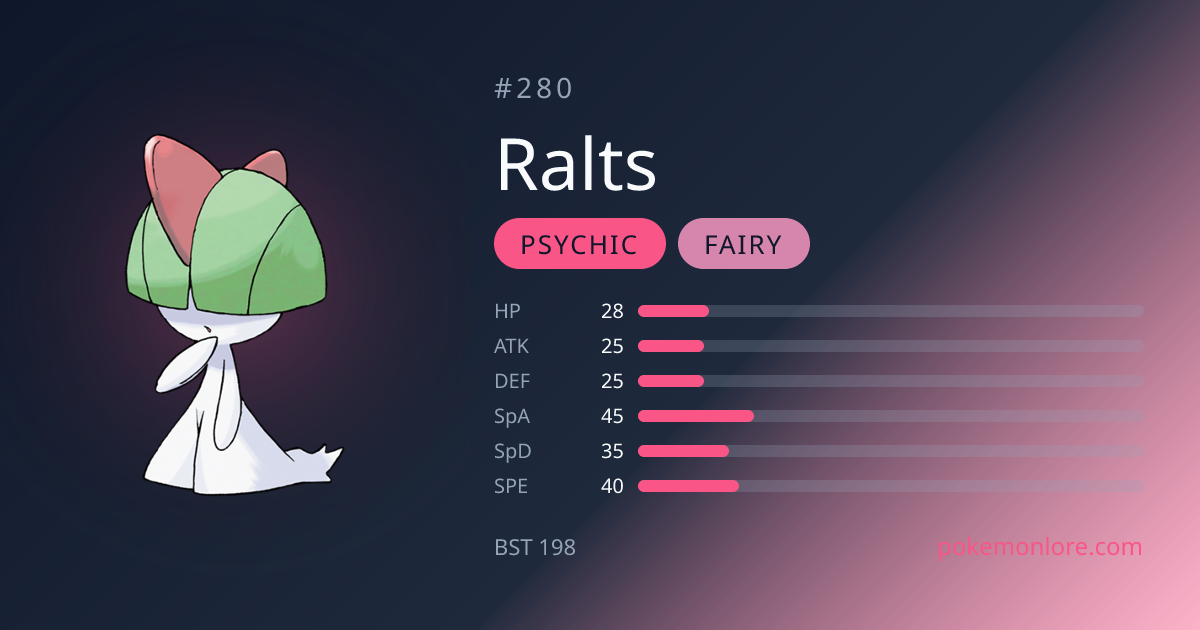 Ralts Pokédex (#280)