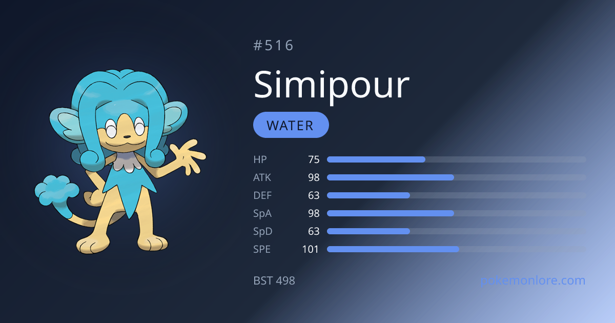 Simipour Pokédex (#516)