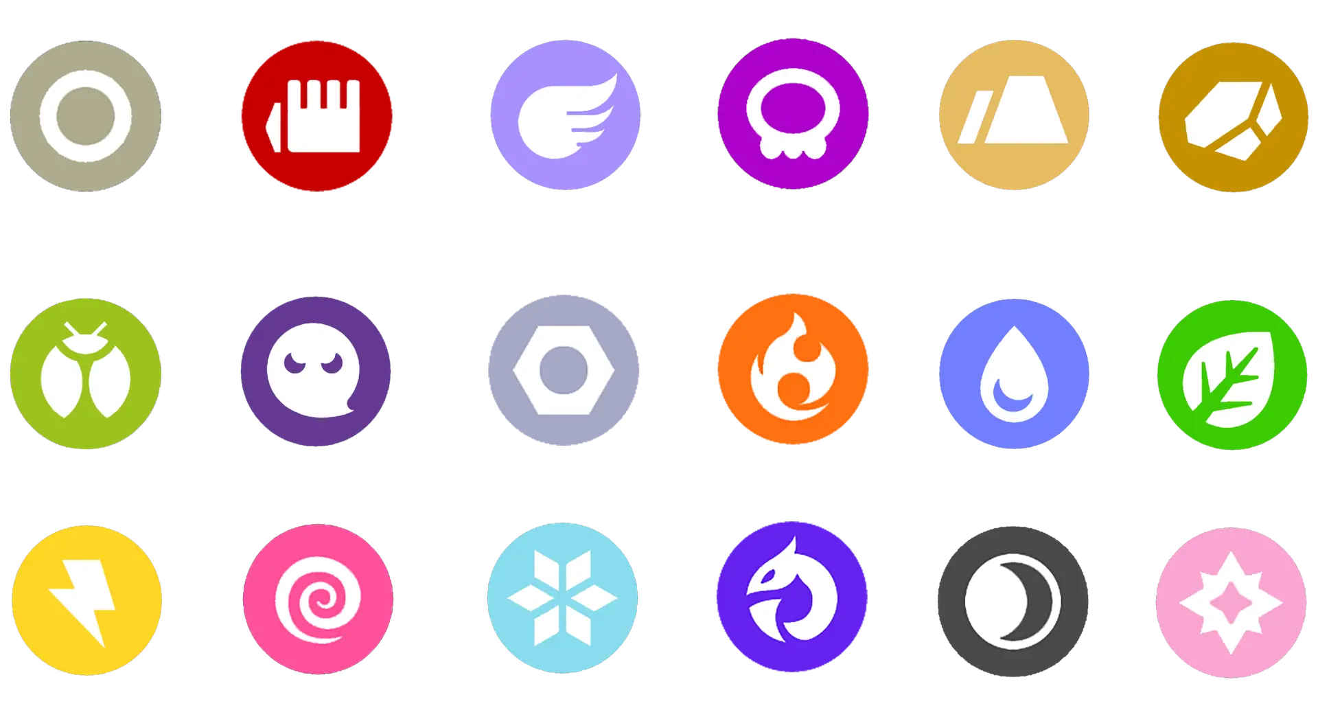 Pokémon type effectiveness chart